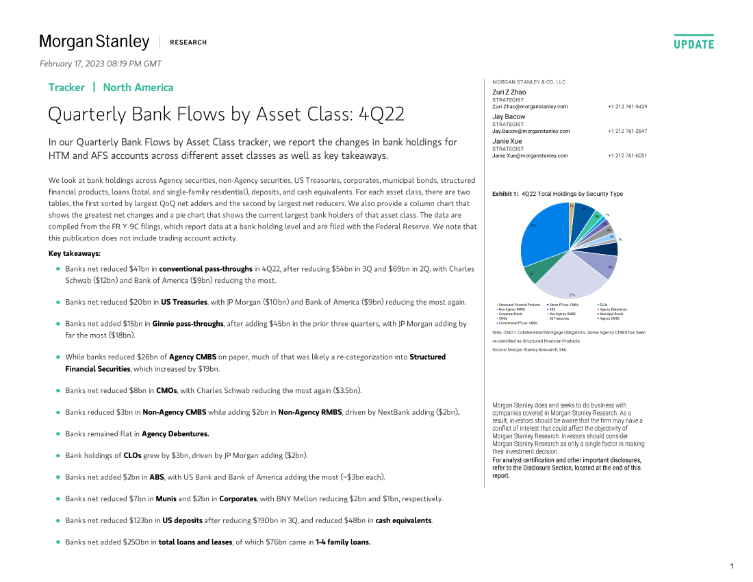 Morgan Stanley Fixed-Tracker Quarterly Bank Flows by Asset Class 4Q22Morgan Stanley Fixed-Tracker Quarterly Bank Flows by Asset Class 4Q22_1.png